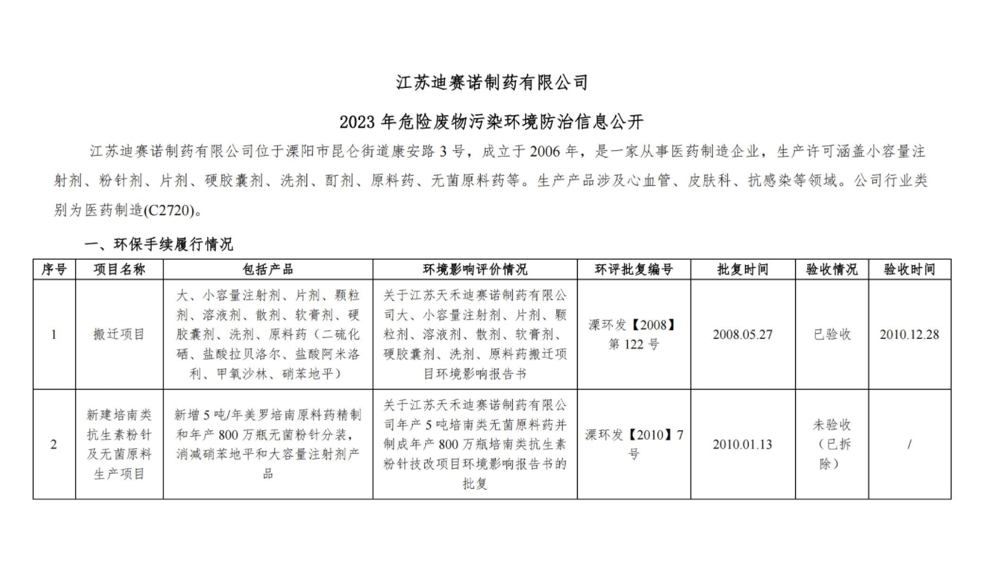 必赢在线注册  2023 年危险废物污染环境防治信息公开